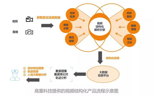 一周盤點(diǎn) 互聯(lián)網(wǎng)巨頭加速AI及IoT領(lǐng)域布局，高重科技獲億元A輪融資