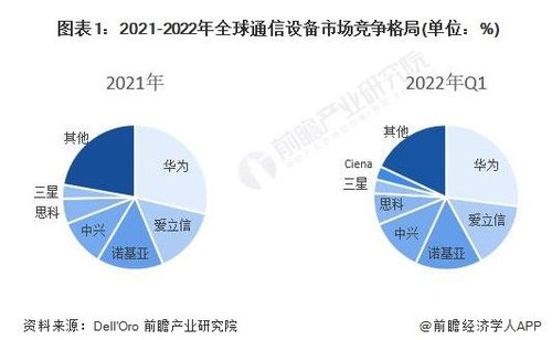 華為5G專利全球領先，要求日本通信企業支付專利費 合作與合規是關鍵