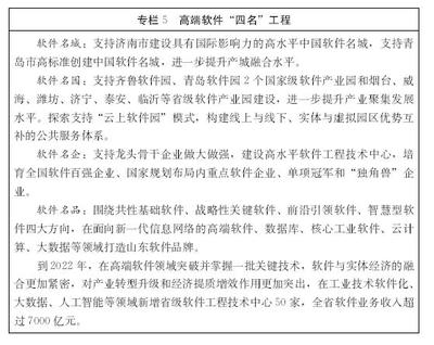 山東新一代信息技術(shù)產(chǎn)業(yè)規(guī)劃 聚焦“三核一廊兩翼”，深耕十二重點(diǎn)領(lǐng)域，強(qiáng)化網(wǎng)絡(luò)信息技術(shù)研發(fā)